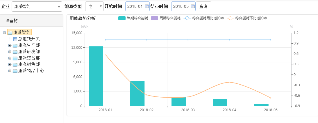 电能管理系统展示画面