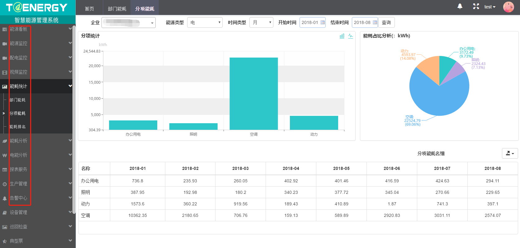 T@ Energy 智慧能源管理系统