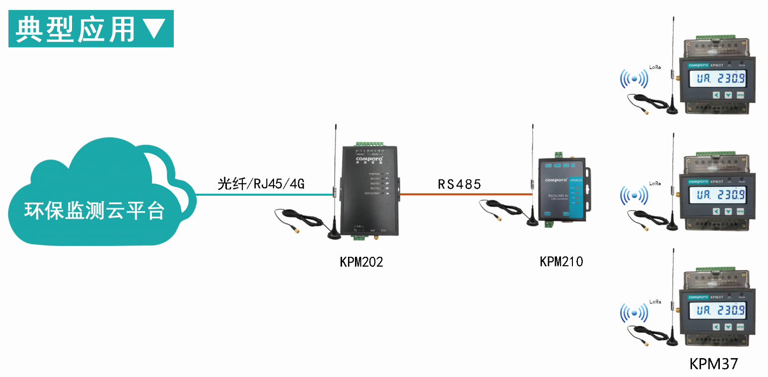 环保用电监测方案