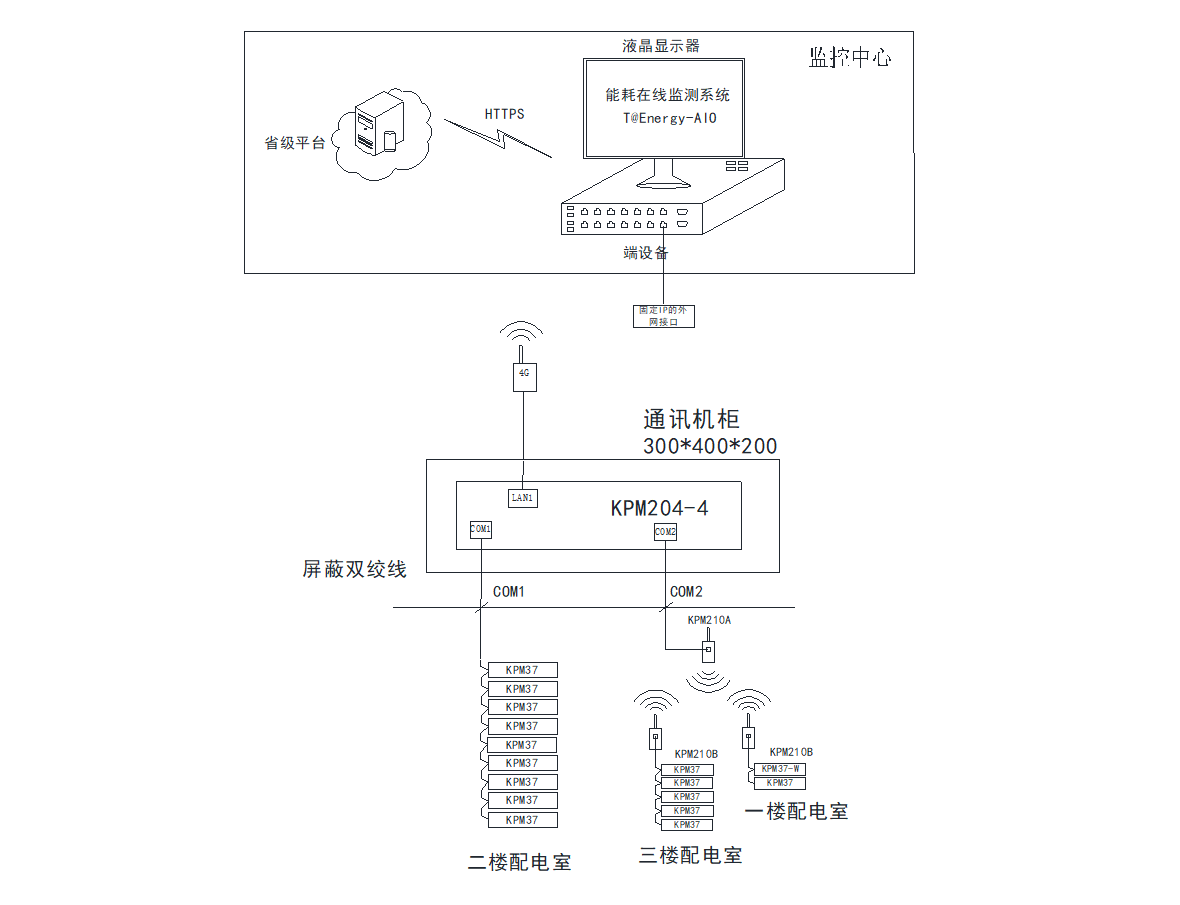 能耗在线监测系统架构