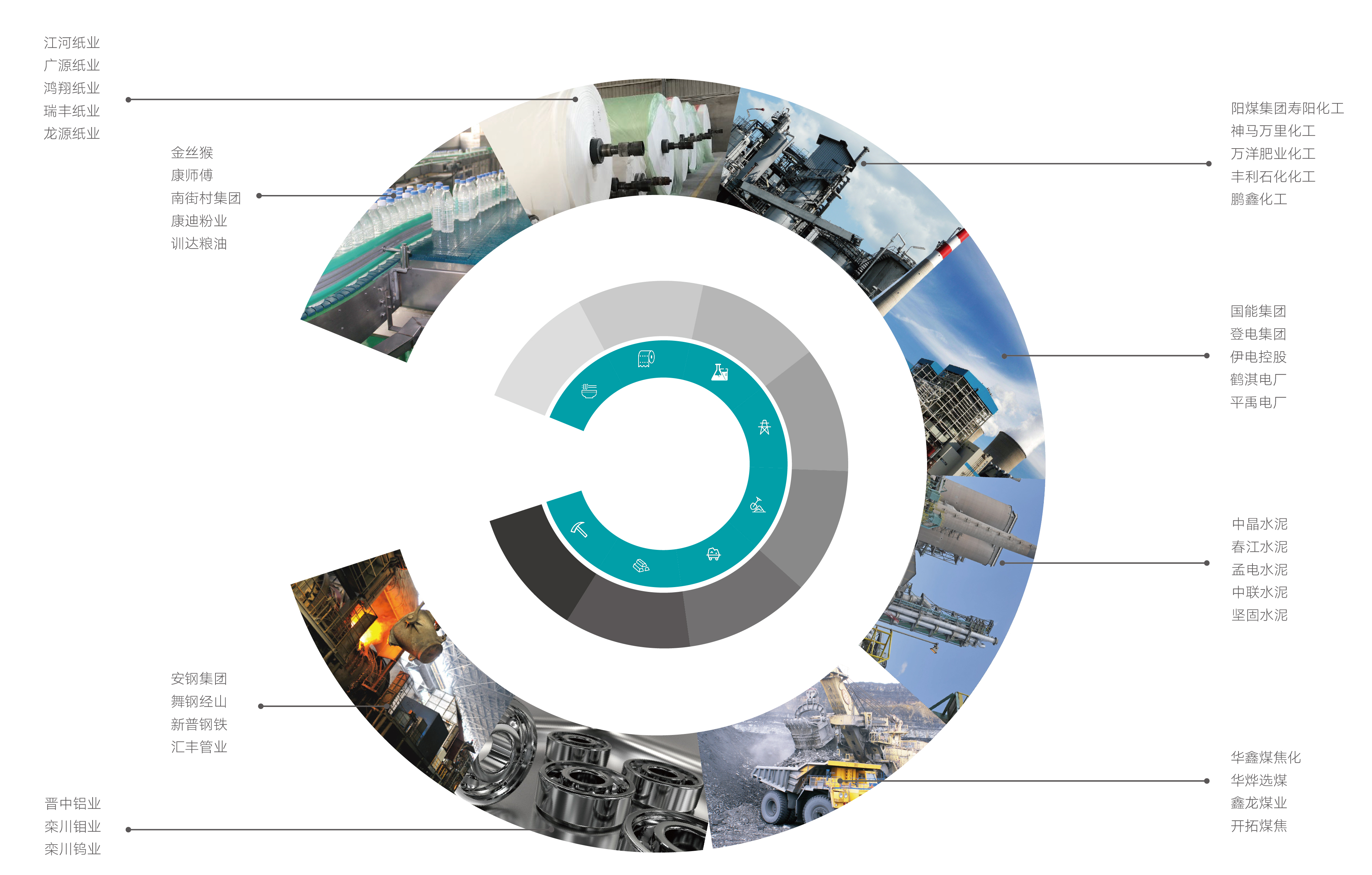 能耗在线监测系统