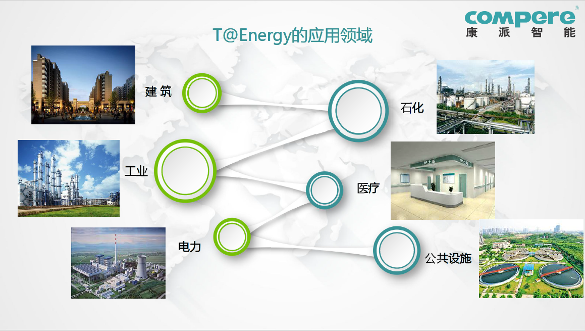 综合能源管理系统