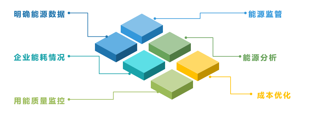 能源管理监测系统